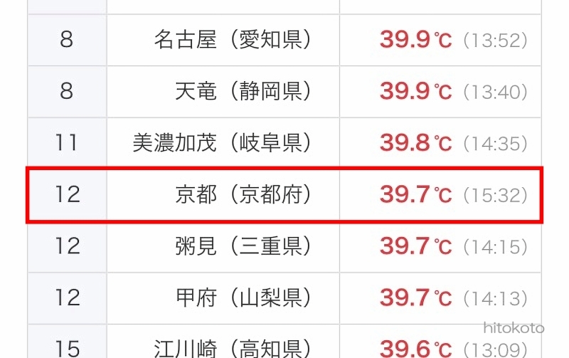 京都の気温（7月23日）