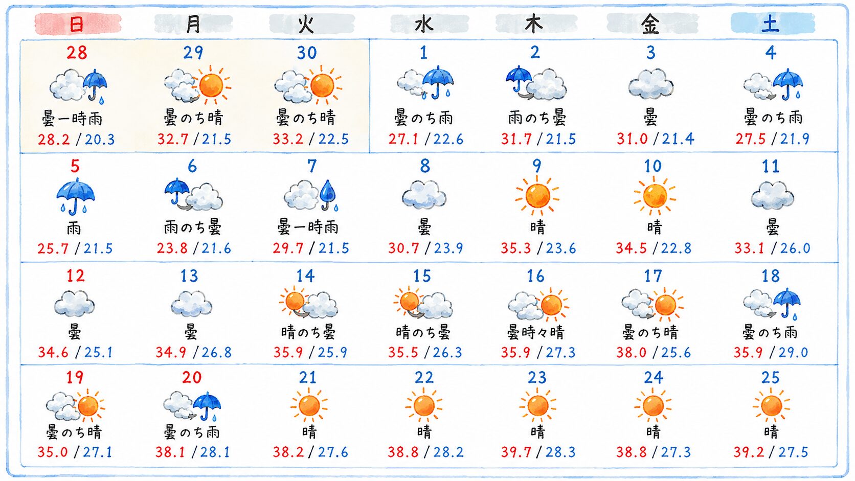 今年の京都の夏、暑い？涼しい？　アイキャッチ画像