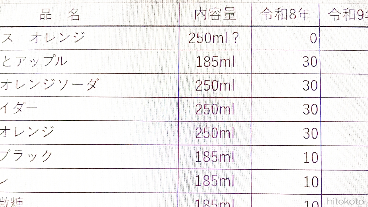 地蔵盆の反省をしたけれど、なんか悲しい。　アイキャッチ画像